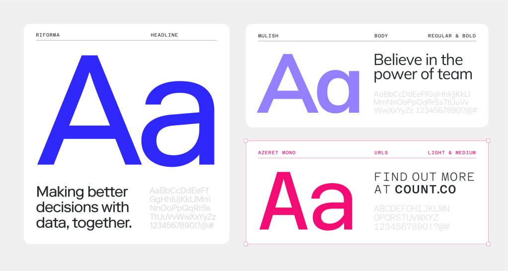 Count typographic system. Three type samples are shown within three white boxes. Each has large letters 'Aa' in different colours, along with an example copy line in black and type sample in grey. The headline Riforma typeface is the largest box on the left, with blue letters 'Aa' and the line 'Making better decisions with data, together.' To the right of this box, are two wider rectangular boxes showing the body copy and URL type samples. The body copy Mulish typeface as its 'Aa' letters in purple, with the copy line 'Believe in the power of team'. Underneath this is the URL type Azeret Mono typeface with the letters 'Aa' in pink and the copy line 'Find out more at count.co'. The latter box is highlighted with a thin pink bounding box.